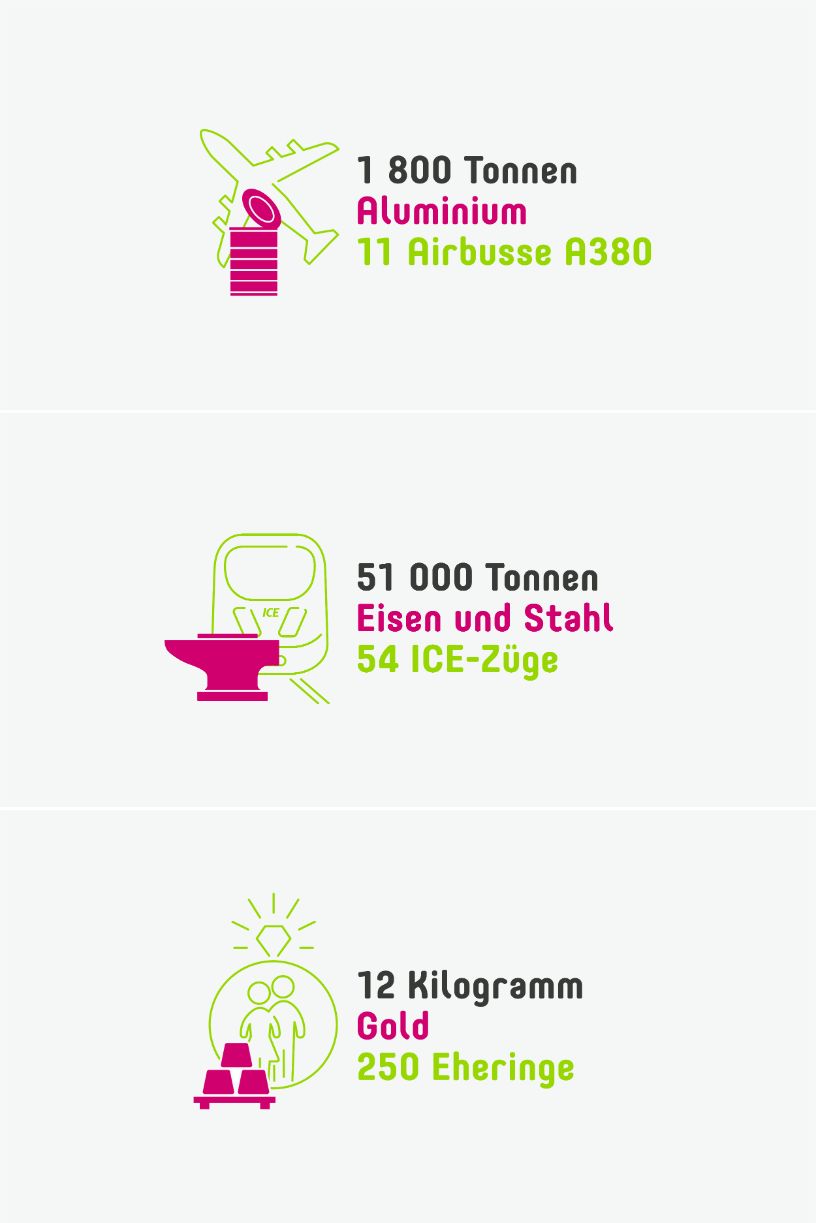 Ökobilanz SENS 2015 Grafik