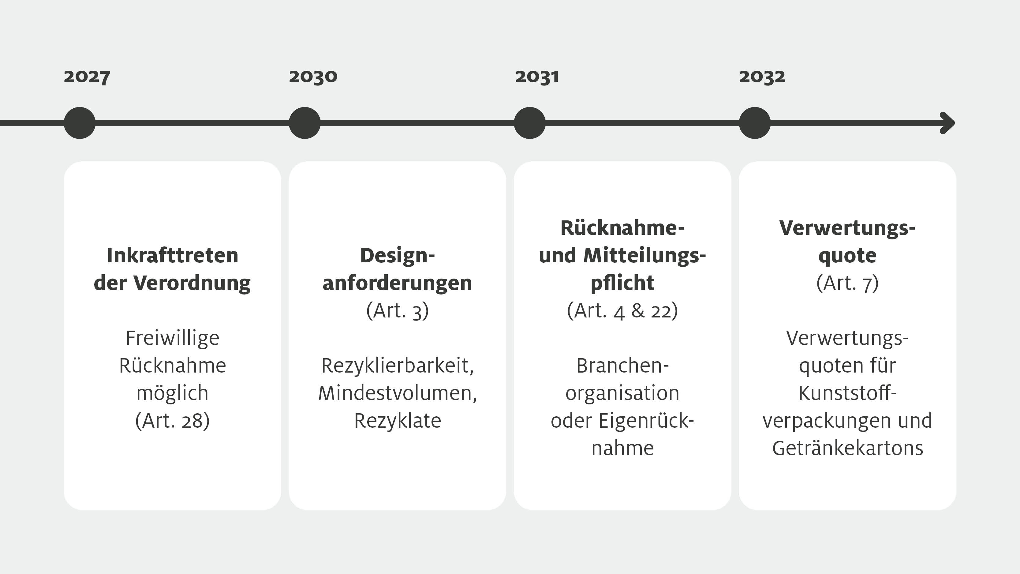 Sens eRecycling