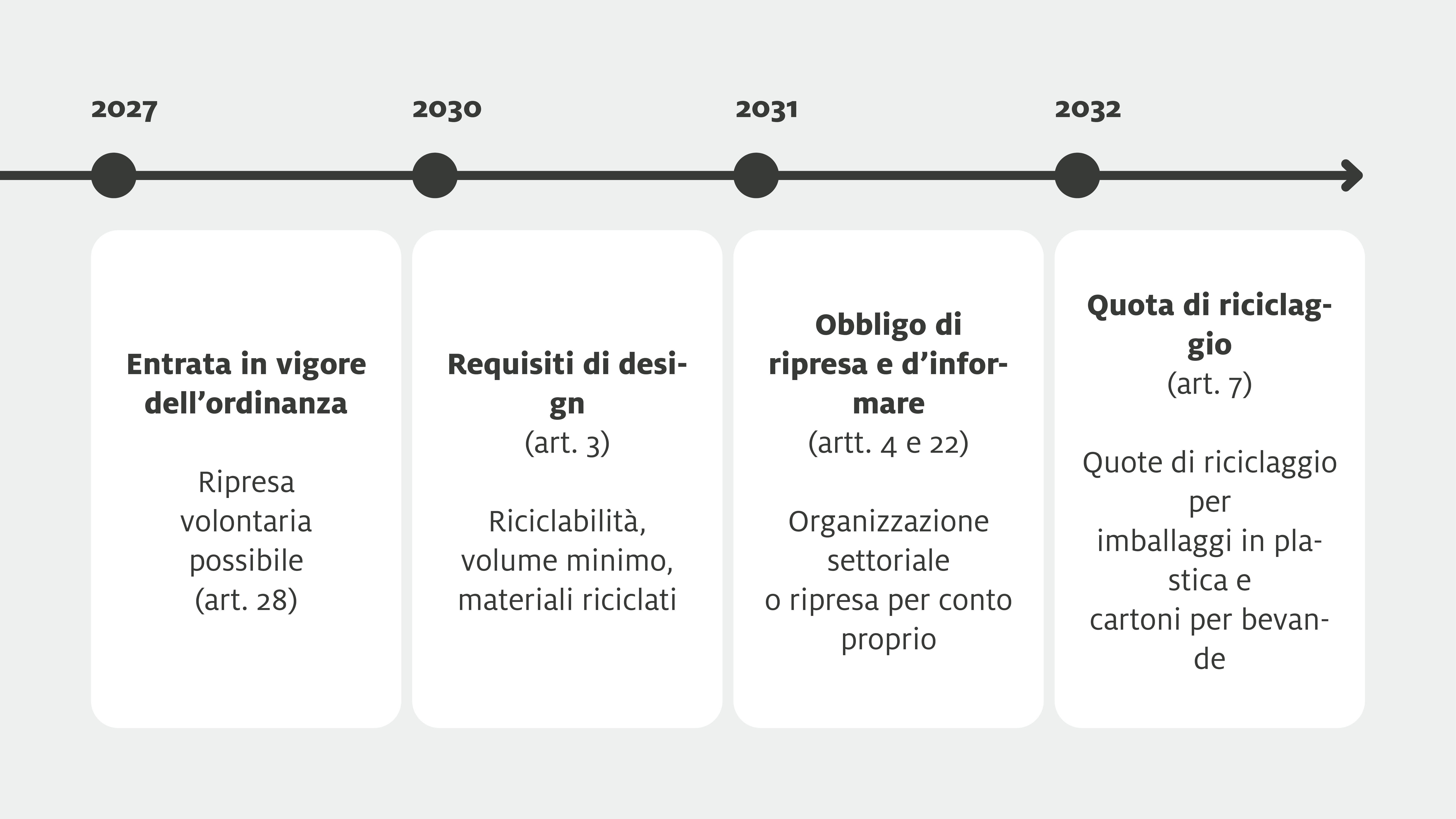 Sens eRecycling