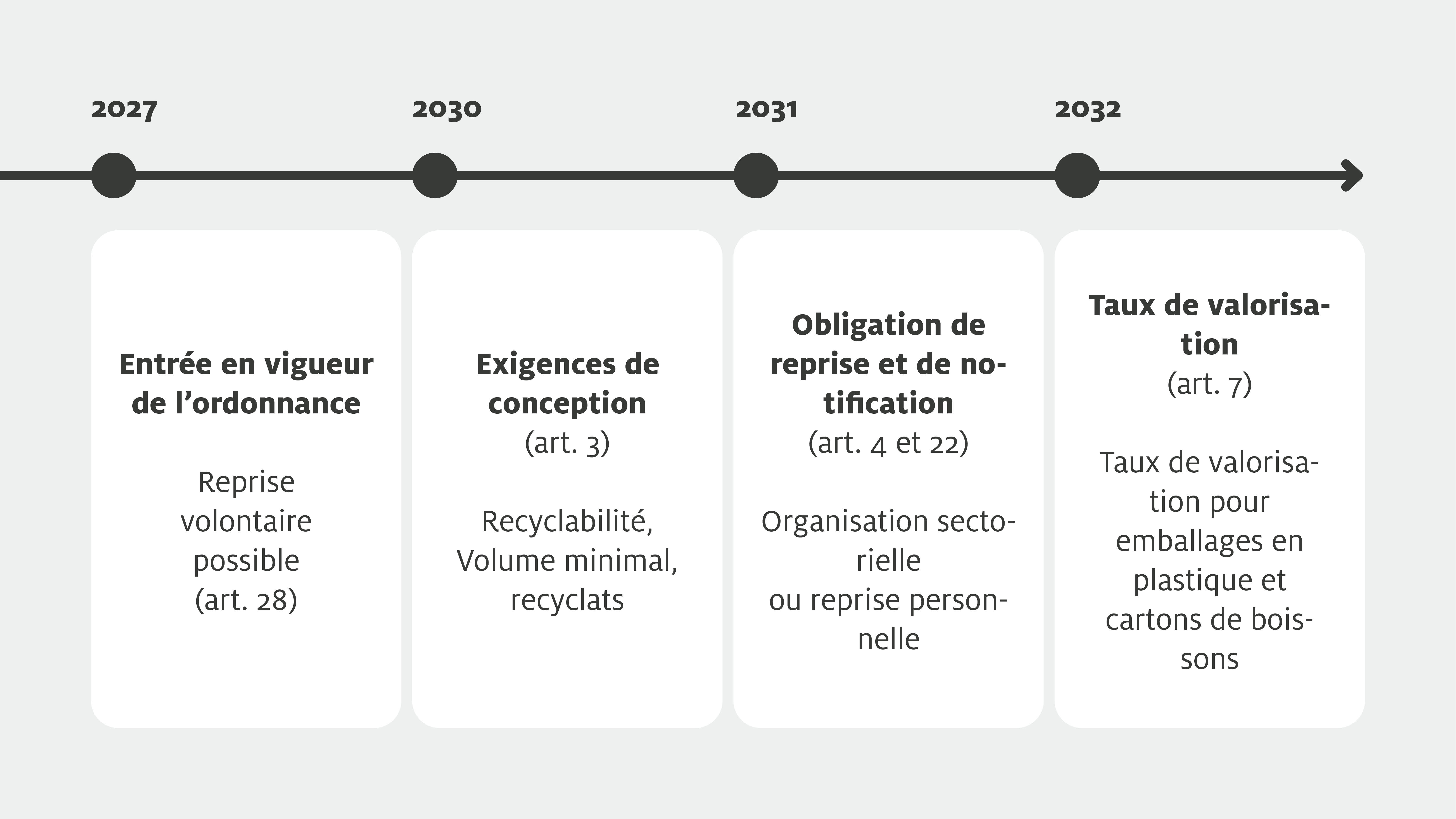Sens eRecycling
