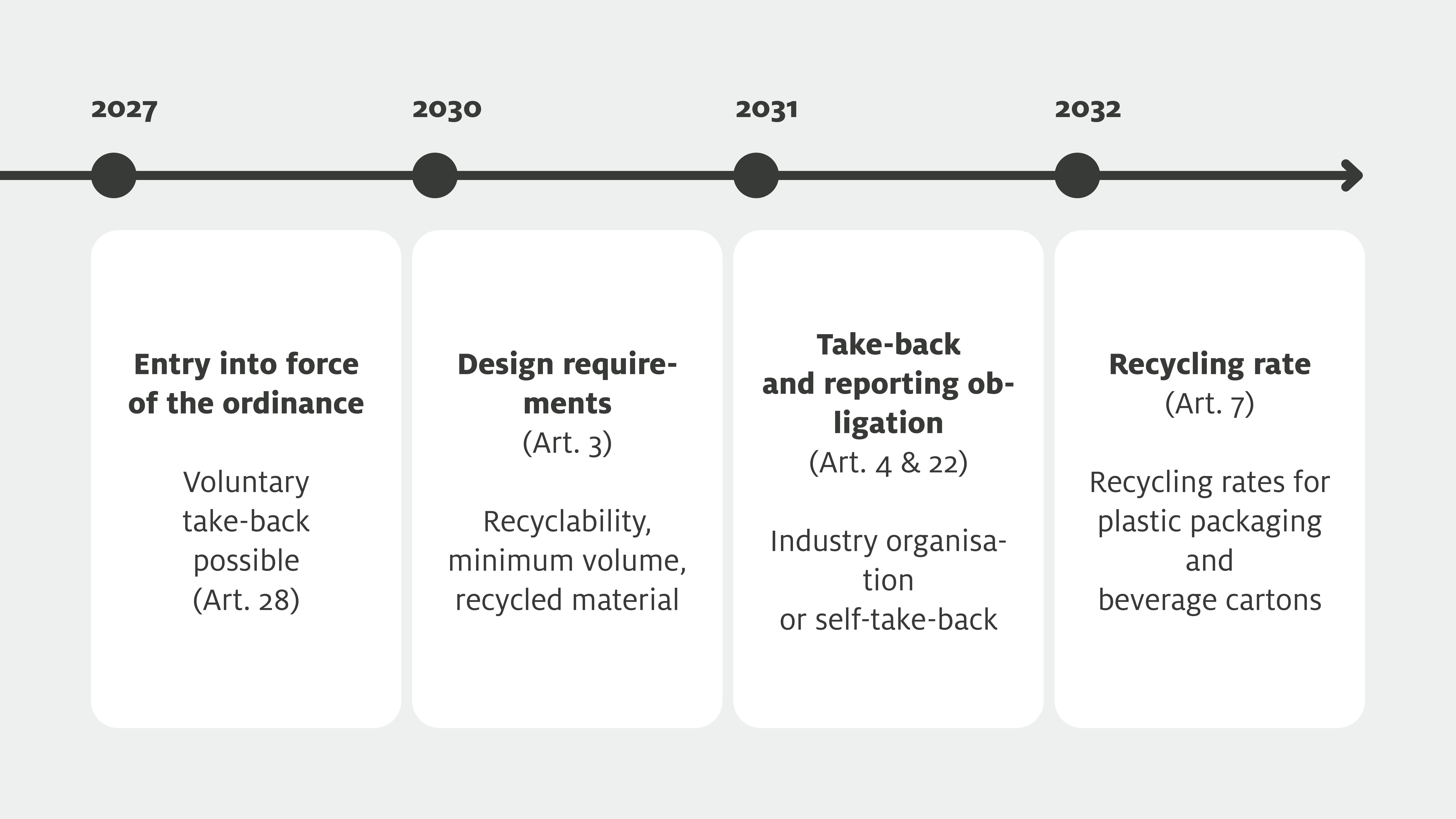 Sens eRecycling